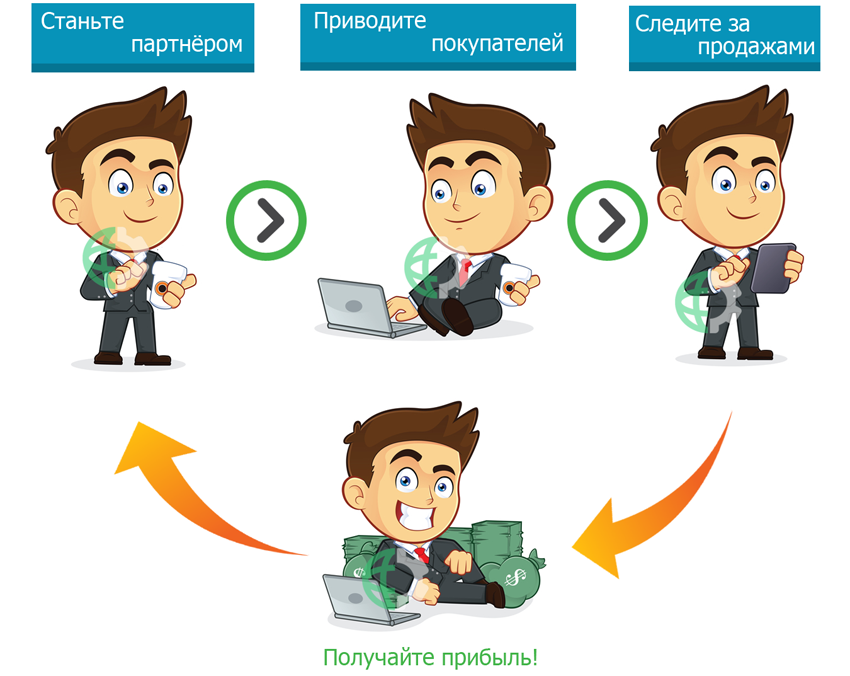 Новая Партнерская программа